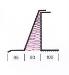 90mm Cavity Wall Lintel Heavy Duty
